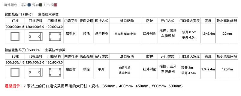 長沙伸縮門,長沙電動門,長沙電動伸縮門,長沙伸縮門,長沙電動伸縮門廠